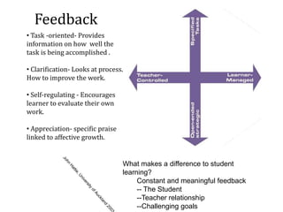Conversational Framework (Laurillard)‏