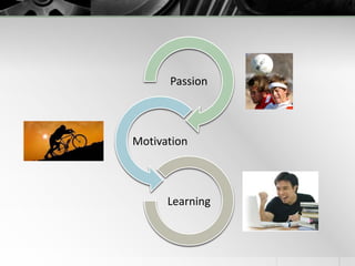 Factors that Influence LearningStudent-Level Factors:• Home Environment• Learned Intelligence and Background Knowledge• Student MotivationSource: What Works in Schools: Translating Research into Action by: Robert J. Marzano