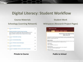 Digital Literacy: Evidence/OutcomesBy the end of the course, you will be able to:identify your personal interests/passion(s).communicate and collaborate in an online environment.locate, evaluate, utilize, and cite information.identify your personal expression style.create and share a product that answers the essential questions.