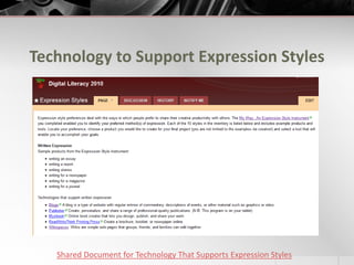 Lesson: Expression StylesUnlike learning styles, which focus on how students acquire and process information, Expression Styles reflect the types of products students prefer to create to demonstrate their understanding.The My Way…An Expression Style Instrument, developed by Karen Kettle, Joseph Renzulli, and Mary Rizza, identifies 10 broad categories of products/forms of expression.