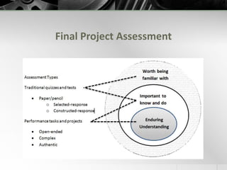 Student Expression Styles: Class of 2016