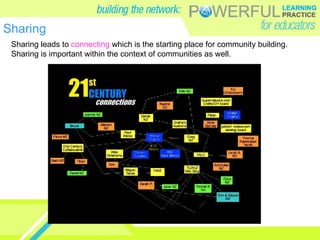 Sharing Sharing leads to  connecting  which is the starting place for community building. Sharing is important within the context of communities as well.  