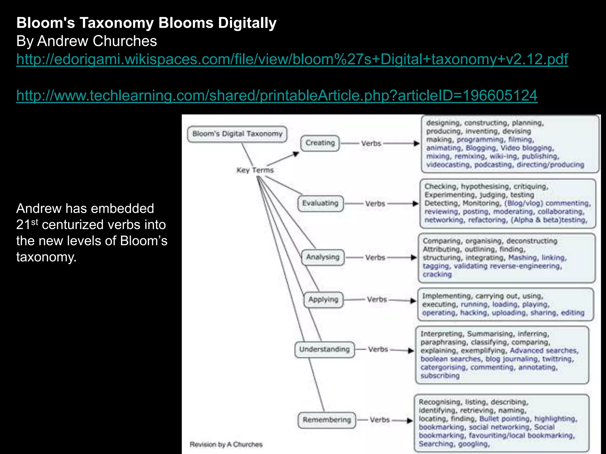 Bloom's Taxonomy Blooms DigitallyBy Andrew Churcheshttp://edorigami.wikispaces.com/file/view/bloom%27s+Digital+taxonomy+v2.12.pdfhttp://www.techlearning.com/shared/printableArticle.php?articleID=196605124Andrew has embedded 21st centurized verbs into the new levels of Bloom’s taxonomy.