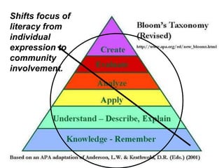 Shifts focus of literacy from individual expression to community involvement.