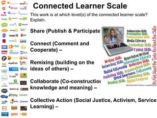 Connected Learner ScaleThis work is at which level(s) of the connected learner scale?Explain.Share (Publish & Participate) –Connect (Comment and Cooperate) –Remixing (building on the ideas of others) – Collaborate (Co-construction of knowledge and meaning) –Collective Action (Social Justice, Activism, Service Learning) –