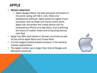 APPLE
• Mission statement
     • Apple designs Macs, the best personal computers in
         the world, along with OS X, iLife, iWork and
         professional software. Apple leads the digital music
         revolution with its iPods and iTunes online store.
         Apple has reinvented the mobile phone with its
         revolutionary iPhone and App Store, and is defining
         the future of mobile media and computing devices
         with iPad
• Apple has 364 retail stores in thirteen countries as well
  as the online Apple Store and iTunes Store
• It is the largest publicly-traded company in the world by
  market capitalization
• The Apple market cap is larger than that of Google and
  Microsoft combined
 