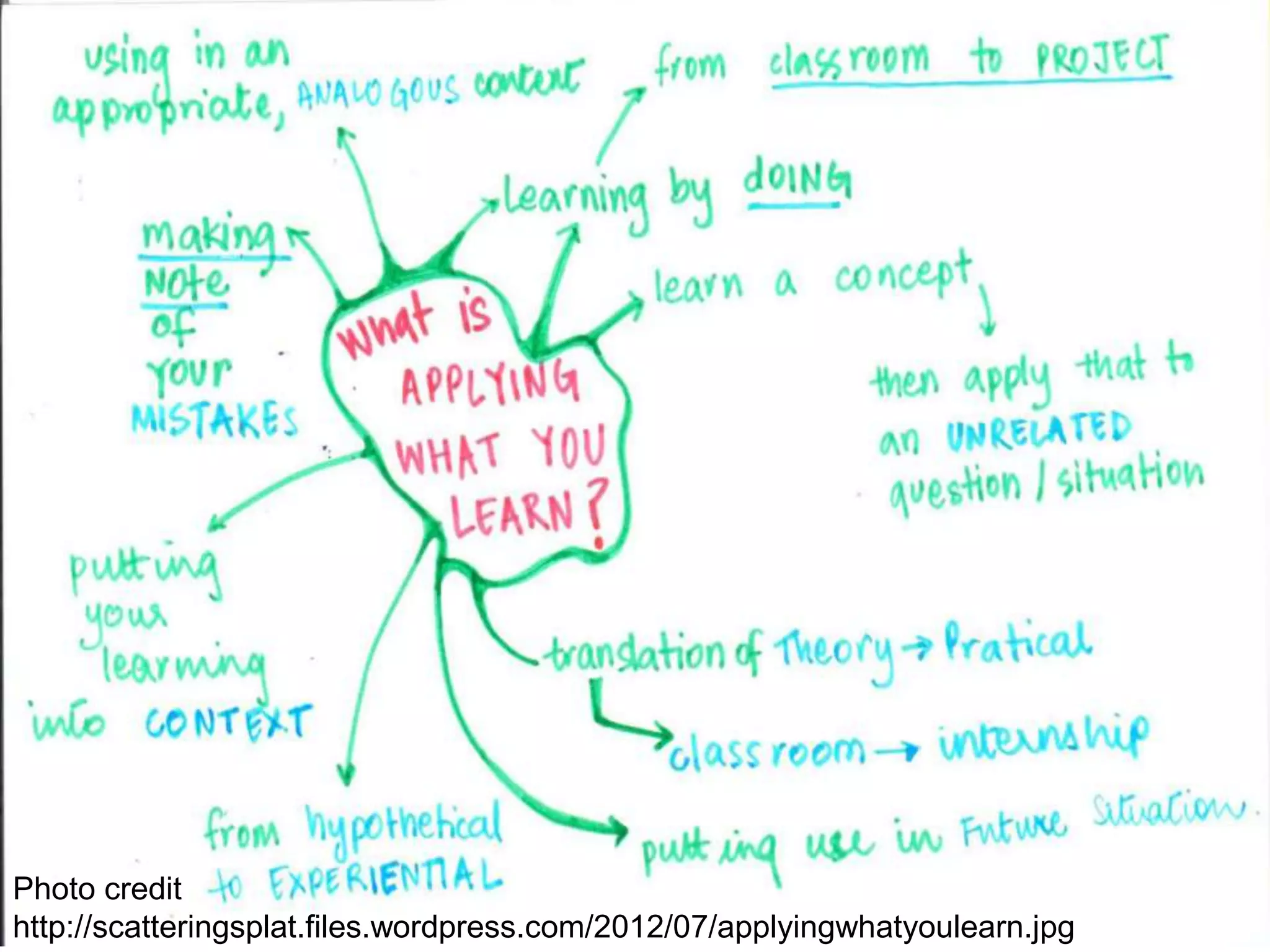 Photo credit
http://scatteringsplat.files.wordpress.com/2012/07/applyingwhatyoulearn.jpg
 