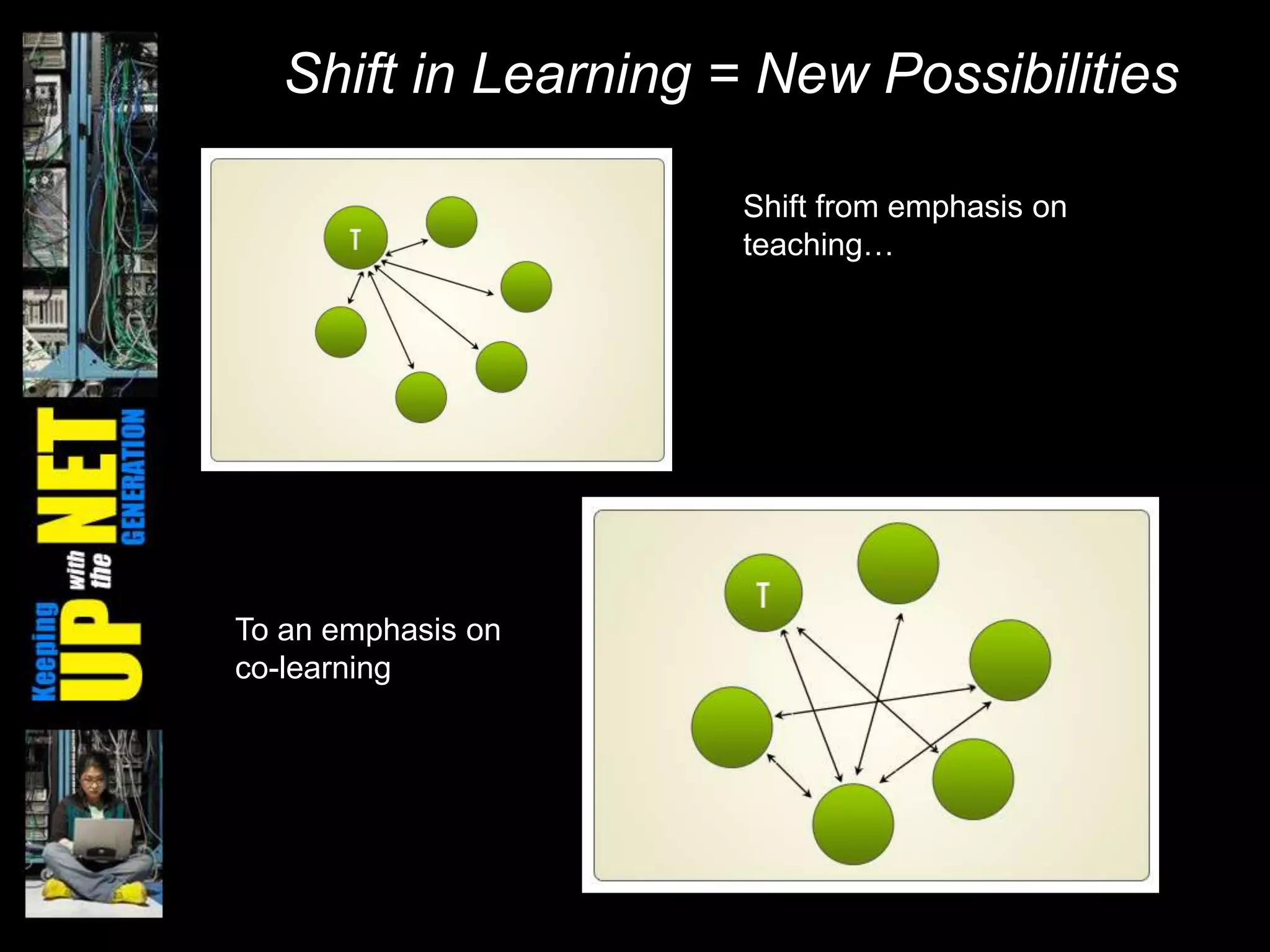 Shift in Learning = New Possibilities
Shift from emphasis on
teaching…
To an emphasis on
co-learning
 