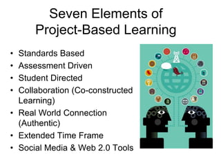 Seven Elements of
Project-Based Learning
• Standards Based
• Assessment Driven
• Student Directed
• Collaboration (Co-constructed
Learning)
• Real World Connection
(Authentic)
• Extended Time Frame
• Social Media & Web 2.0 Tools
 