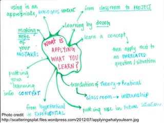Photo credit
http://scatteringsplat.files.wordpress.com/2012/07/applyingwhatyoulearn.jpg
 