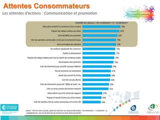 Attentes Consommateurs
Les attentes d’actions : Communication et promotion




16
 