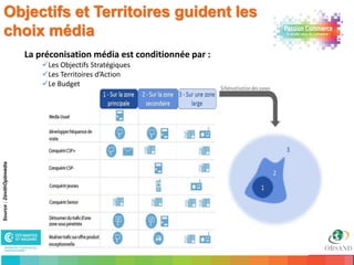 Objectifs et Territoires guident les
 choix média
                           La préconisation média est conditionnée par :
                               Les Objectifs Stratégiques
                               Les Territoires d’Action
                               Le Budget
Source : ZénithOptimédia




                  20
 
