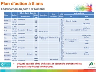 Plan d’action à 5 ans
Construction du plan : St Quentin
                                 UC de Saint Quentin                                 Jeux                Mkt                                                                                 Animations
     Mois        Quinz.                                 Street    Quartiers
                                    Promotions                                     Concours             Direct                                                                        UC                      Ville
                                                         Mkt




                                                                                                 Croissance de l’activité du site internet + Création des offres St Quentin
                  1er au 15     Prospectus                                                                                                                                                                    Soldes




                                                                                                  Ma Saint Quentinoise (recrutement commerçants / animation fichier
     Janvier
                 16 au 30-31                             CB                                                                                                                    Salon du Mariage
                  1er au 15                              CB
     Février                                                                                                                                                                                              Fête Foraine
                 16 au 28-29    Prospectus
                  1er au 15                              CB
     Mars
                 16 au 30-31                                                                                                                                                                              Saint Patrick
                  1er au 15     Prospectus   Chéquier    CB                                                                                                                            Salon Habitat & Tendances
     Avril
                 16 au 30-31                             CB      Fête du Boudin
                  1er au 15     Prospectus
     Mai
                 16 au 30-31                             CB                                                                                                                                             Festival du Livre
                  1er au 15     Prospectus              CB x 2 Fête des Pères Jeux des cartes                                                                                                              Bouffons
     Juin




                                                                                                                                   clients)
                 16 au 30-31                             CB      Brocante
                                                                                                                                                                              Les livres partent en
                  1er au 15     Prospectus               CB                                                                                                                                                  Soldes
     Juillet                                                                                                                                                                         vacances
                 16 au 30-31
                                                                                                                                                                                                             Plages
                  1er au 15
     Août
                 16 au 30-31
                  1er au 15     Prospectus               CB                                                                                                                                                 Braderie
     Septembre
                 16 au 30-31
                  1er au 15                              CB
     Octobre                                                                                                                                                                                                 Foire
                 16 au 30-31                                                                                                                                                   Orchestres (CHR)
                                             Chéquier                                                                                                                                                       St Denis
                  1er au 15                              CB
     Novembre
                 16 au 30-31
                  1er au 15                             CB x 2
     Décembre                                                                     Jeu-Concours
                 16 au 30-31    Prospectus              CB x 2

                    •          Un juste équilibre entre animations et opérations promotionnelles
                               pour satisfaire tous les commerçants.                                                                                                                                                   22
22
 