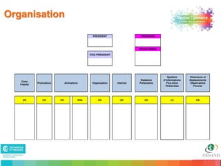 Organisation

                                                     PRESIDENT                 TRESORIER




                                                                               SECRETAIRES

                                                   VICE-PRESIDENT




                                                                                                 Système      Urbanisme et
                                                                                Relations    d’Informations   Déplacements
      Carte
                Promotions        Animations        Organisation    Internet   Partenaires      Flux-Zone     Observatoire
     Fidélité
                                                                                               Chalandise       Foncier




       UC          UC        UC            Ville        UC            UC           UC             CCI             CA




30                                                                                                                      30
 