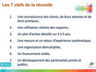Les 7 clefs de la réussite

     1.   Une connaissance des clients, de leurs attentes et de
          leurs pratiques,
     2.   Une utilisation réaliste des supports,
     3.   Un plan d’action détaillé sur 3 à 5 ans,
     4.   Une mesure et un retour d’expérience systématique,
     5.   Une organisation démultipliée,
     6.   Un financement viable,
     7.   Un développement des partenariats privés et
          publics.
33
 