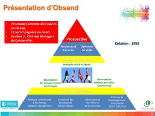 Présentation d’Obsand

•   70 Unions Commerciales suivies
    en réseau,
•   12 accompagnées en direct,
•   Soutien du Club des Managers
    de Centre-ville.                           Prospective
                                                                                           Création : 1993
                                        Tendances &      Systèmes
                                         Scénarios       de Veille


                                            Conseil en Stratégie
                                            Méthode INTER-ACTEURS




                           Observatoire                                Observatoire
                        des Comportements                            National de l’Offre
                            des Français                               Commerciale

                                            Conseil Opérationnel
                                                                                    Schémas de
              Politique commerciale   Evolutions des        Observatoires         Développement
                   & Marketing         Structures &          de l’Offre et          Commercial
              Category Management     Infrastructures       de la Demande         (SCoT, DAC, PLU)
4
 
