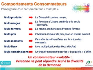 Comportements Consommateurs
L’émergence d’un consommateur « multiple »

  Multi-produits           La Diversité comme norme,
                           La fonction d’Usage préférée à la seule
  Multi-usages
                           Technique,
  Multi-formats            Le même produit sous diverses formes,

  Multi-prix               Plusieurs niveaux de prix pour un même produit,

                           Des attentes diversifiées en fonction des
  Multi-moments
                           moments,
  Multi-lieux              Une multiplication des lieux d’achat,

  Multi-combinaisons       Un intérêt croissant pour les « bouquets » d’offre.

                      Un consommateur «volatil» :
               Personne ne peut répondre seul à la diversité
                             de la Demande
                                                      Copyright Obsand 2012 – Tous droits de reproduction interdits
 