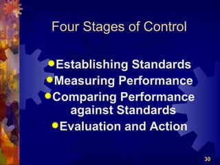 Four Stages of Control

Establishing Standards
Measuring Performance
Comparing Performance
   against Standards
 Evaluation and Action


                          30
 