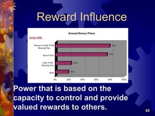 Reward Influence




Power that is based on the
capacity to control and provide
valued rewards to others.         40
 