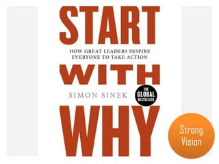 Start with why
Strong
Vision
 