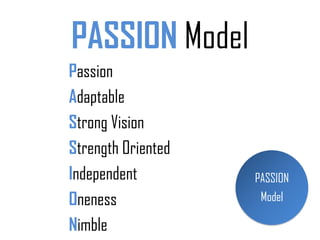 Passion
Adaptable
Strong Vision
Strength Oriented
Independent
Oneness
Nimble
PASSION Model
PASSION
Model
 