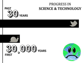 PROGRESS IN
SCIENCE & TECHNOLOGY
FIRST
YEARS
PAST
YEARS
 