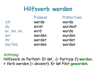 Hilfsverb werden 
Präsens Präteritum 
ich werde wurde 
du wirst wurdest 
er, sie, es wird wurde 
wir werden wurden 
ihr werdet wurdet 
sie/Sie werden wurden 
Achtung: 
Hilfsverb im Perfekt: Er ist …(+ Partizip 2) worden. 
≠ Verb werden (= devenir): Er ist Pilot geworden. 
 