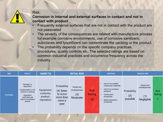 Passivation validation | PPTX