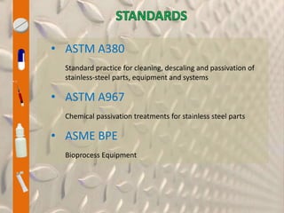 Passivation validation