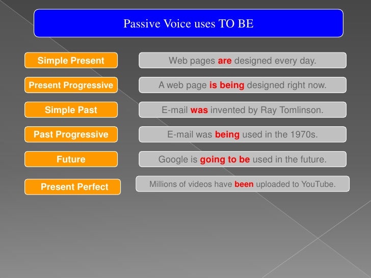 Passive Voice