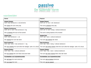 passive
De lijdende vorm
voorbeelden
 