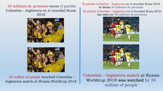 24 millones de personas vieron el partido
Colombia – Inglaterra en el mundial Rusia
2018
24 millon of people watched Colombia –
Inglaterra match at Russia Worldcup 2018
Colombia – Inglaterra match at Russia
Worldcup 2018 was watched by 24
million of people
El partido Colombia – Inglaterra en el mundial Rusia 2018
lo vieron 24 millones de personas
El partido Colombia – Inglaterra en el mundial Rusia 2018
fue visto por 24 millones de personas
 