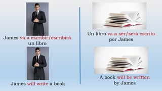 James va a escribir/escribirá
un libro
Un libro va a ser/será escrito
por James
James will write a book
A book will be written
by James
 