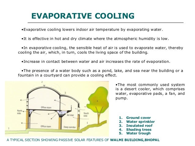 Hot Dog Heating System Hot Dog Heating System