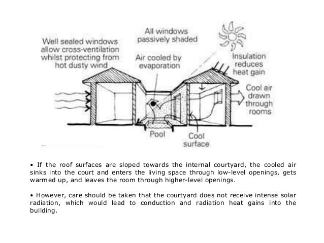 passive cooling