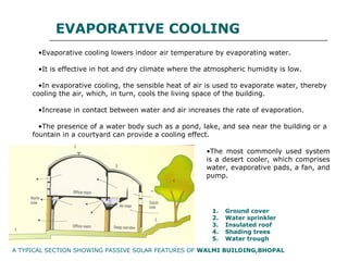 EVAPORATIVE COOLING
•Evaporative cooling lowers indoor air temperature by evaporating water.
•It is effective in hot and dry climate where the atmospheric humidity is low.
•In evaporative cooling, the sensible heat of air is used to evaporate water, thereby
cooling the air, which, in turn, cools the living space of the building.
•Increase in contact between water and air increases the rate of evaporation.
•The presence of a water body such as a pond, lake, and sea near the building or a
fountain in a courtyard can provide a cooling effect.
A TYPICAL SECTION SHOWING PASSIVE SOLAR FEATURES OF WALMI BUILDING,BHOPAL
•The most commonly used system
is a desert cooler, which comprises
water, evaporative pads, a fan, and
pump.
1. Ground cover
2. Water sprinkler
3. Insulated roof
4. Shading trees
5. Water trough
 