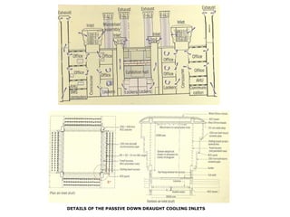 DETAILS OF THE PASSIVE DOWN DRAUGHT COOLING INLETS
 