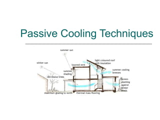 Passive Cooling Techniques
 