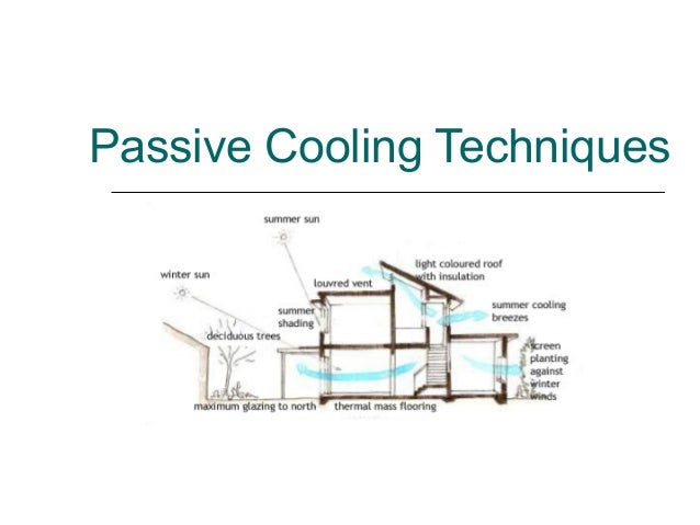 passive air cooler