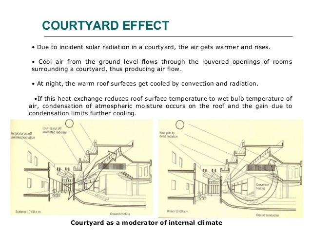 passive solar heating/cooling. Even better illustration of passive ...