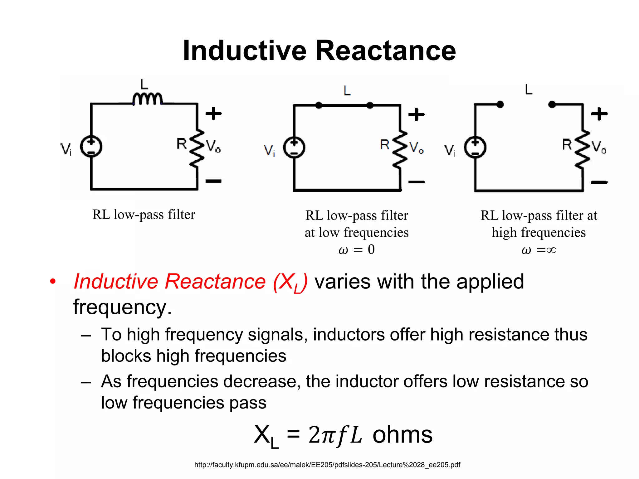 Inductive Reactance
• Inductive Reactance (XL) varies with the applied
frequency.
– To high frequency signals, inductors offer high resistance thus
blocks high frequencies
– As frequencies decrease, the inductor offers low resistance so
low frequencies pass
XL = 2𝜋𝑓𝐿 ohms
http://faculty.kfupm.edu.sa/ee/malek/EE205/pdfslides-205/Lecture%2028_ee205.pdf
RL low-pass filter RL low-pass filter
at low frequencies
𝜔 = 0
RL low-pass filter at
high frequencies
𝜔 =∞
 