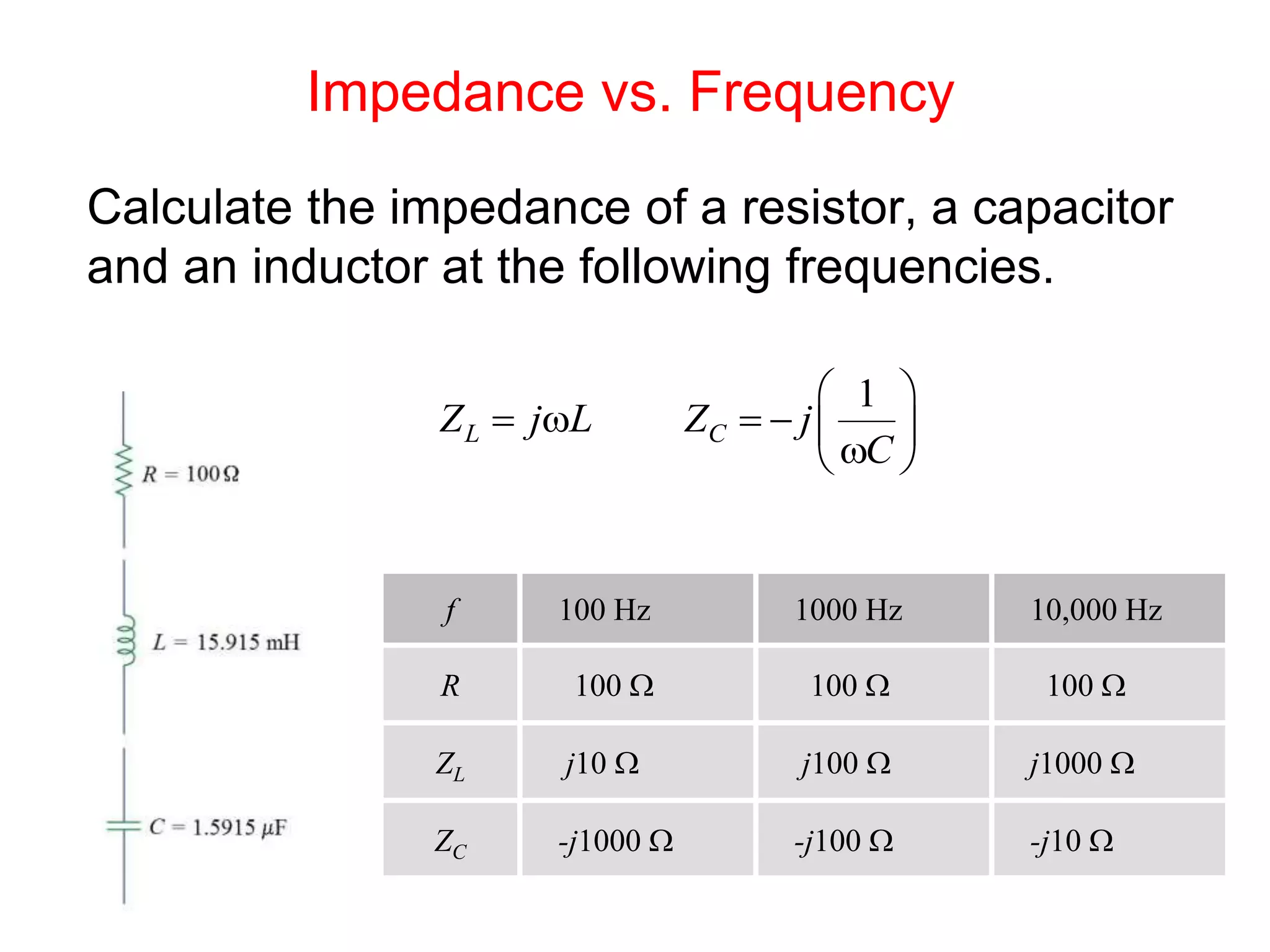 Impedance vs. Frequency
Calculate the impedance of a resistor, a capacitor
and an inductor at the following frequencies.
1
L CZ j L Z j
C
 
     
 
f 100 Hz 1000 Hz 10,000 Hz
R 100 W 100 W 100 W
ZL j10 W j100 W j1000 W
ZC -j1000 W -j100 W -j10 W
 