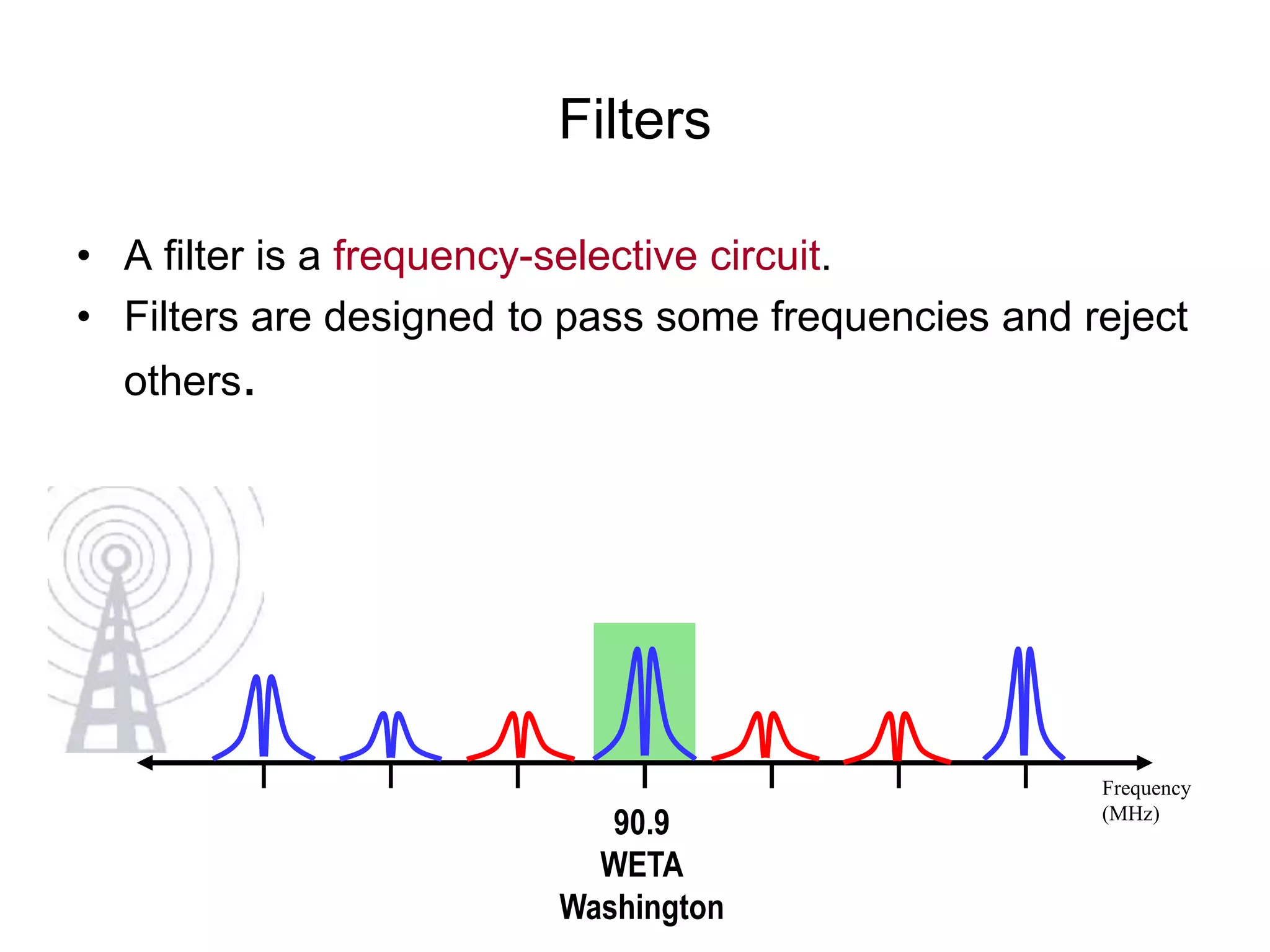 Filters
• A filter is a frequency-selective circuit.
• Filters are designed to pass some frequencies and reject
others.
Frequency
(MHz)
90.9
WETA
Washington
 