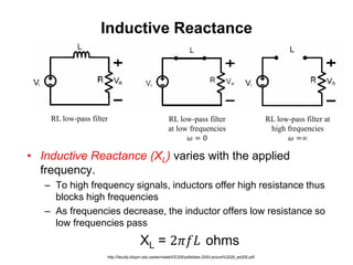 Inductive Reactance
• Inductive Reactance (XL) varies with the applied
frequency.
– To high frequency signals, inductors offer high resistance thus
blocks high frequencies
– As frequencies decrease, the inductor offers low resistance so
low frequencies pass
XL = 2𝜋𝑓𝐿 ohms
http://faculty.kfupm.edu.sa/ee/malek/EE205/pdfslides-205/Lecture%2028_ee205.pdf
RL low-pass filter RL low-pass filter
at low frequencies
𝜔 = 0
RL low-pass filter at
high frequencies
𝜔 =∞
 