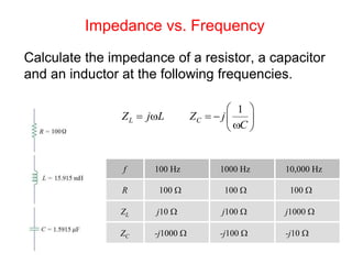 Impedance vs. Frequency
Calculate the impedance of a resistor, a capacitor
and an inductor at the following frequencies.
1
L CZ j L Z j
C
 
     
 
f 100 Hz 1000 Hz 10,000 Hz
R 100 W 100 W 100 W
ZL j10 W j100 W j1000 W
ZC -j1000 W -j100 W -j10 W
 