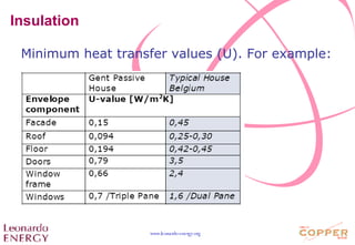 Insulation Minimum heat transfer values (U). For example: 