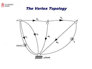 The Vertex TopologyThe Vertex Topology
 