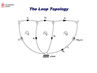 The Loop TopologyThe Loop Topology
 