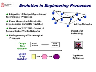 Evolution in Engineering ProcessesEvolution in Engineering Processes
Ad Hoc Networks
Operational
Embedding
Top-Down
Bottom-Up
Design
Stage
Evolution
EARLY
STAGES
LATE
STAGES
Design
Time
Evolution
▲ Integration of Design / Operations of
Technological Processes
▲ Power Generation & Distribution
Systems under Market De-regulation
▲ Networks of SYSTEMS: Control of
Communication/ Traffic Networks
▲ Re-Engineering of Technological
Processes
 