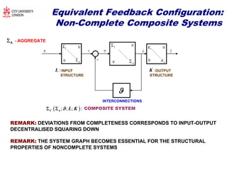 Equivalent Feedback Configuration:
Non-Complete Composite Systems
INTERCONNECTIONS
REMARK: DEVIATIONS FROM COMPLETENESS CORRESPONDS TO INPUT-OUTPUT
DECENTRALISED SQUARING DOWN
REMARK: THE SYSTEM GRAPH BECOMES ESSENTIAL FOR THE STRUCTURAL
PROPERTIES OF NONCOMPLETE SYSTEMS
- AGGREGATE A
INPUT
STRUCTURE
:L OUTPUT
STRUCTURE
:K
u
1L
L0
0


w
1
0
0

z y1K
K
0
0
COMPOSITE SYSTEM ; ; ; :C a L K 
 